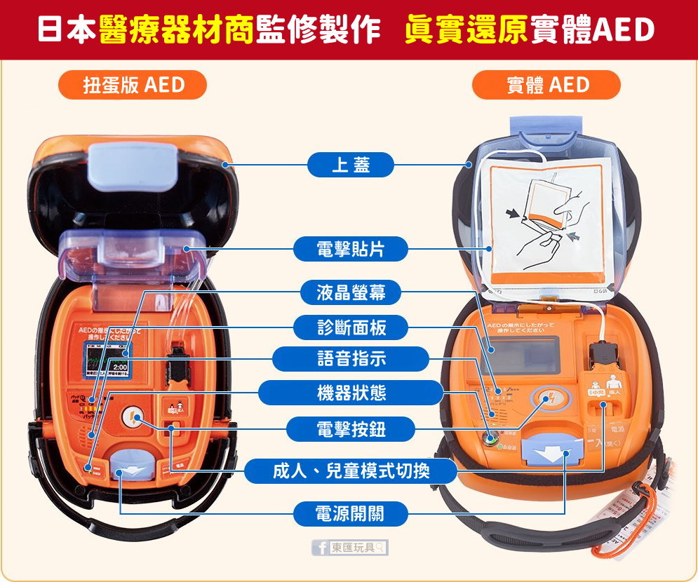 席捲醫護界的小玩具 仿實體傻瓜電擊器 Aed迷你模型 日本醫療器材商監修製作寓教於樂 大家學起來